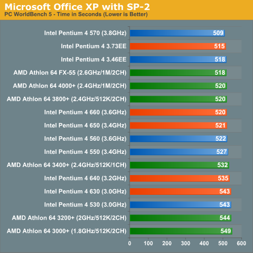 Microsoft Office XP with SP-2